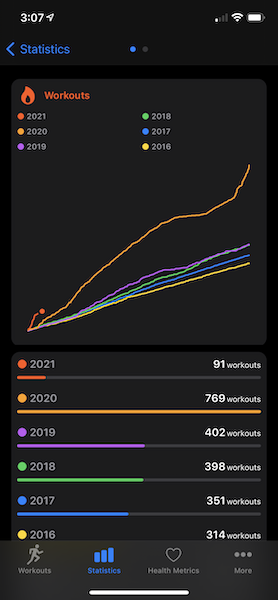 fitness graph fitness graph